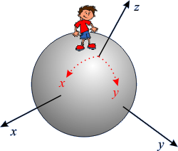Metrika na povrchu koule