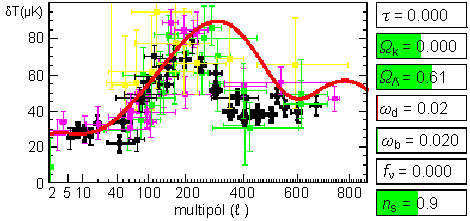 Spektrum polarizace reliktního záření