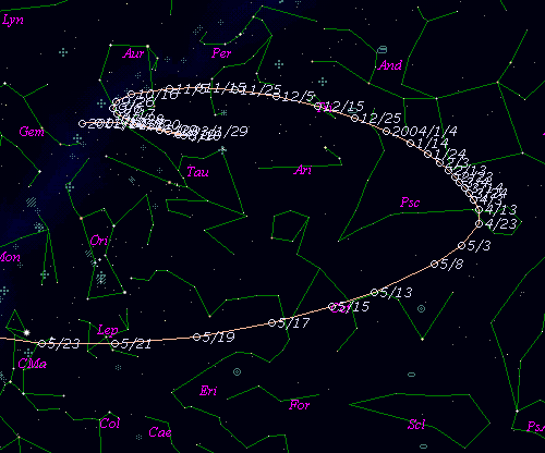 Kometa C/2002 T7 (LINEAR)