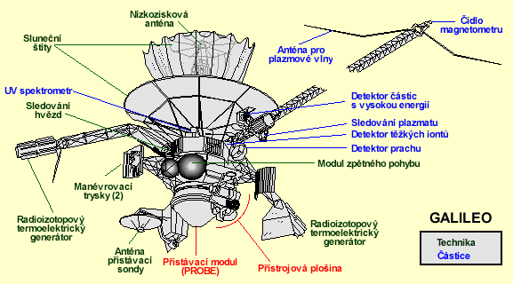 Družice Galileo v NASA