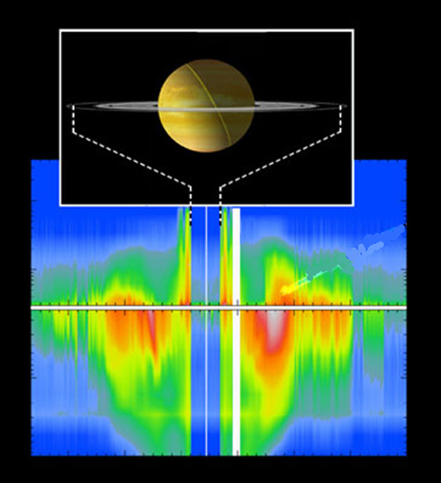 Radiační pásy Saturnu