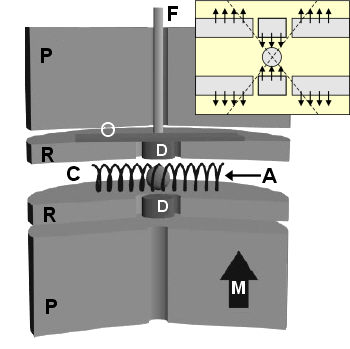 BOOMERANG - schema pristroje vyuzivajiciho NMR