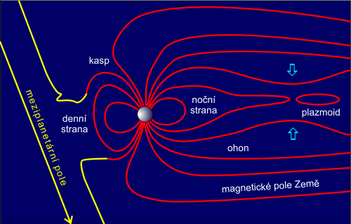Přepojení v magnetosféře