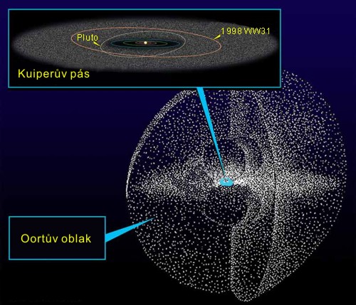 Kuiperův pás