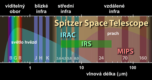 Pozorovací okna SST