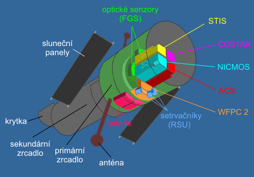 Schéma dalekohledu