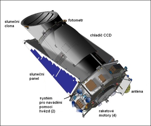 Dalekohled Kepler