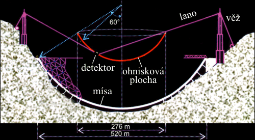 Schema teleskopu