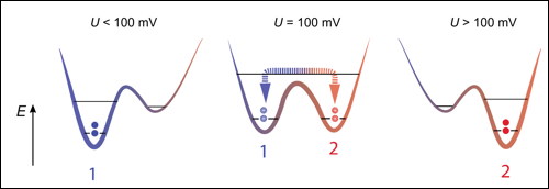 Vibrační stavy molekuly vodíku v elektrickém poli