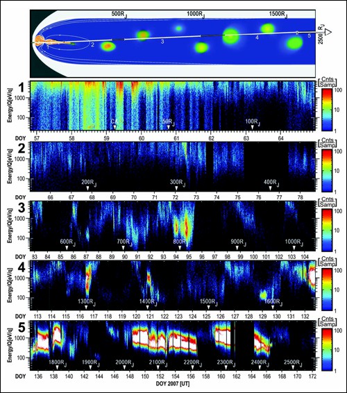 Jupiterova magnetosféra měřená sondou New Horizons