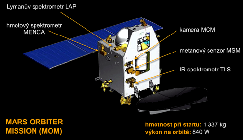 Mars Orbiter Mission