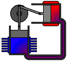 Stirlingův motor, varianta A
