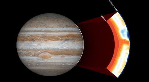 Průřez svrchní částí atmosféry