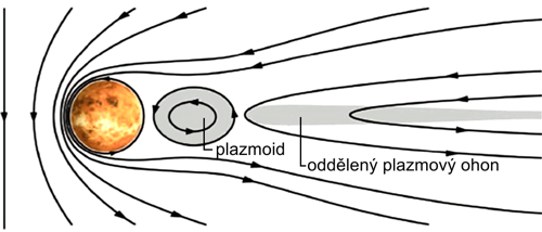 Vytvoření plazmoidu v ohonu indukovaného magnetického pole