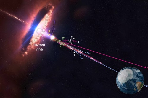 Zdrojem astrofyzikálních neutrin mohou být vzdálené blazary