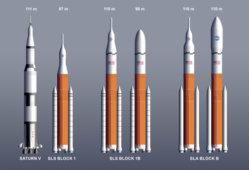 Porovnání raket SLS s raketou Saturn V