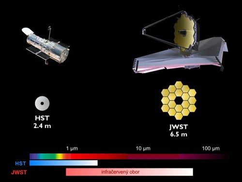 Porovnání pozorovacího spektra HST a JWST