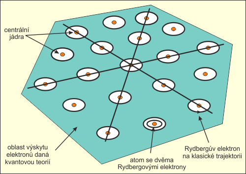 Cluster rydbergovské hmoty