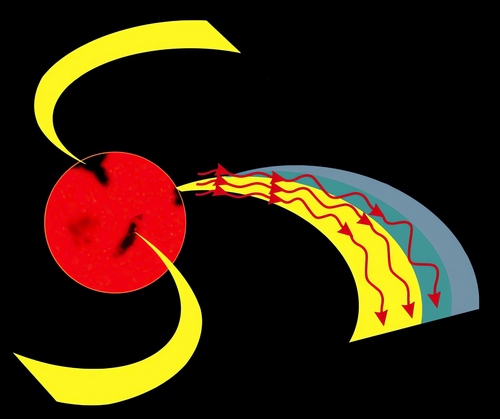 Schéma urychlování slunečního větru Alfvénovými vlnami