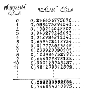 Cantorův důkaz nespočetnosti reálných čísel