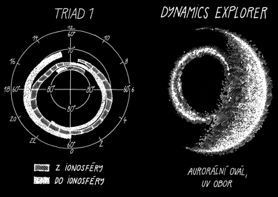 Triad, Dynamics Explorer – aurorální ovál