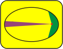 2. Keplerův zákon