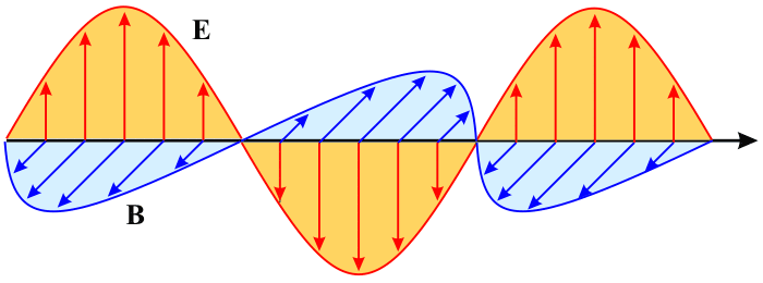 Elektromagnetická vlna
