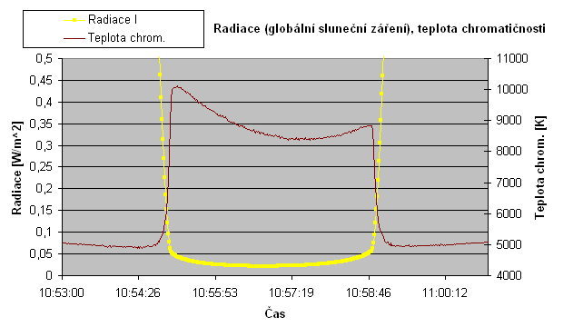 Detail barevn teploty v pln fzi