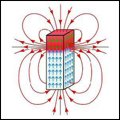 Magnetická lavina (avi, 1 MB)