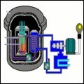 Štěpný reaktor (avi, 6 MB)