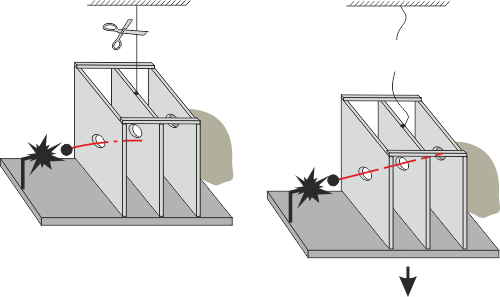 Experiment Harolda Waaga