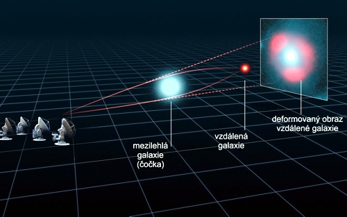 Gravitační čočka