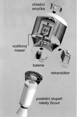 Gravity Probe A, schema