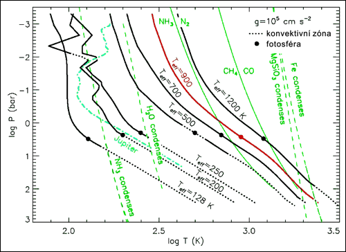 PT diagram