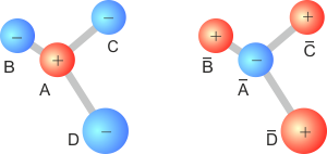 C symetrie
