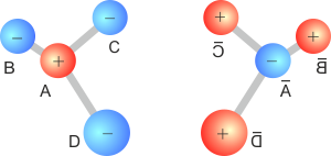 CP symetrie