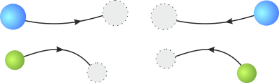 T symetrie