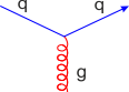 Základní diagram 1