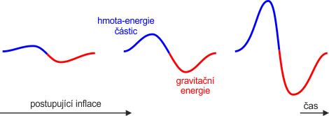 Energie na dluh Energie na dluh
