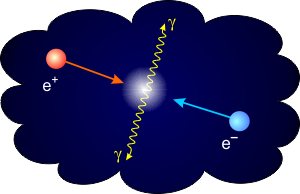 Anihilace elektronového pozitronového páru na dva fotony