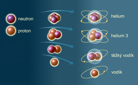 Tvorba atomárních obalů