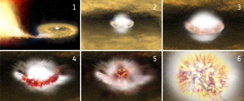 Supernova typu Ia Supernova typu Ia