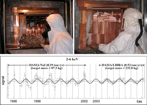 Detektor DAMA/Libra Detektor DAMA/Libra