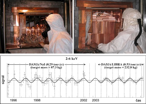 Detektor DAMA/Libra