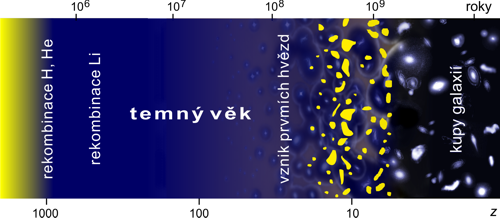 Temný věk Temný věk