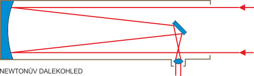 Newtonův dalekohled