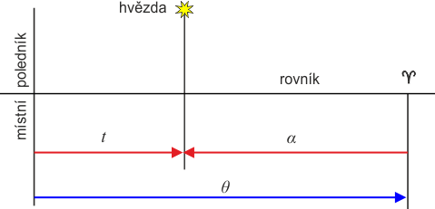 Hvězdný čas