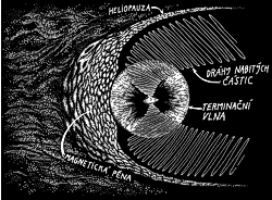 Heliosféra