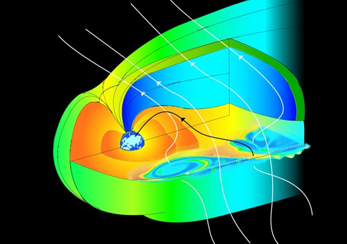 Víry na bocích magnetosféry Země Víry na bocích magnetosféry Země