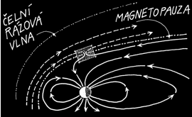 Rekonekce siločar v magnetosféře Země
